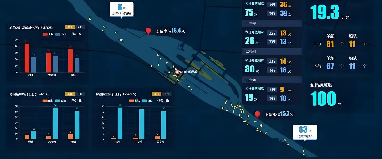 智慧船闸监测示意